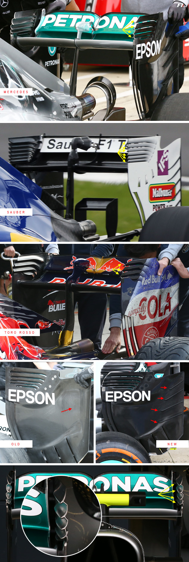F1-technical-analysis-great-britain_Mercedes_Sauber_rear wing_EN